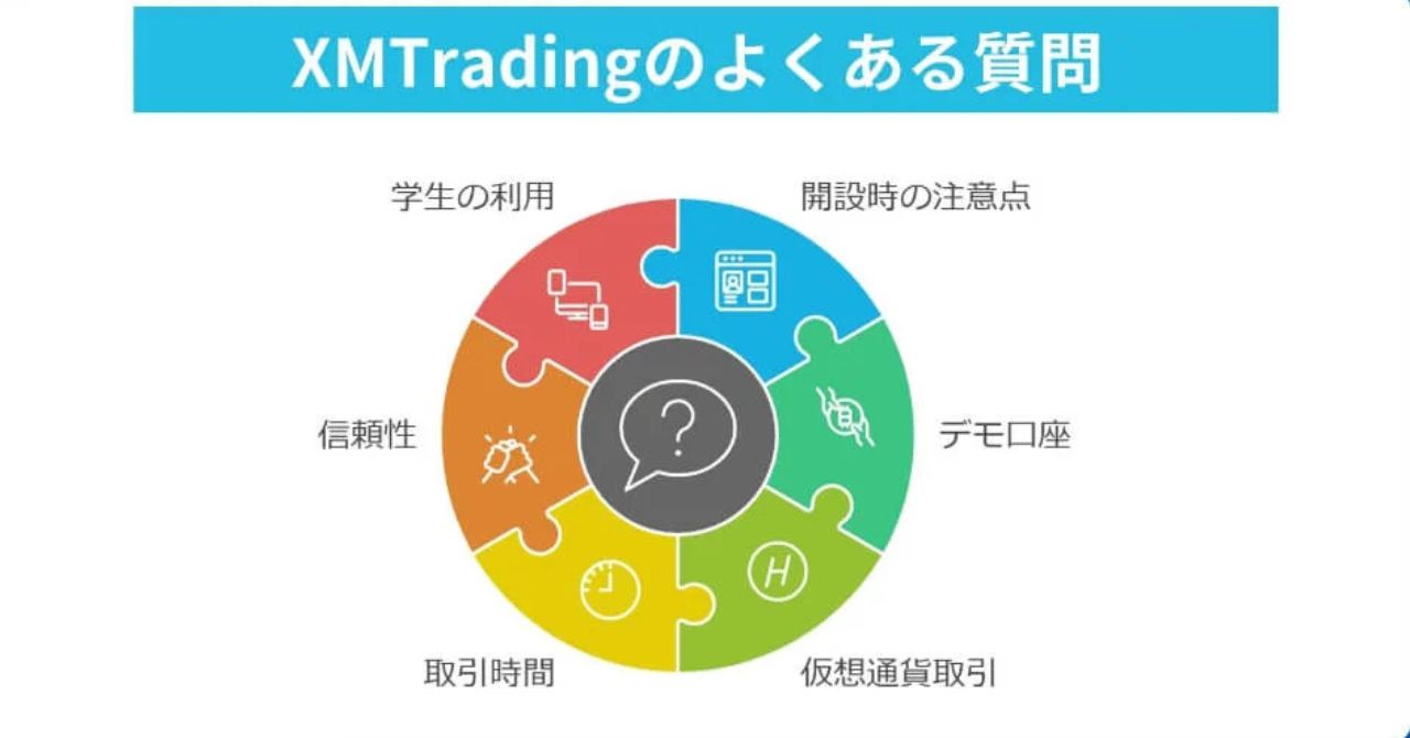 XMTrading(エックスエム)の評判・口コミに関するよくある質問