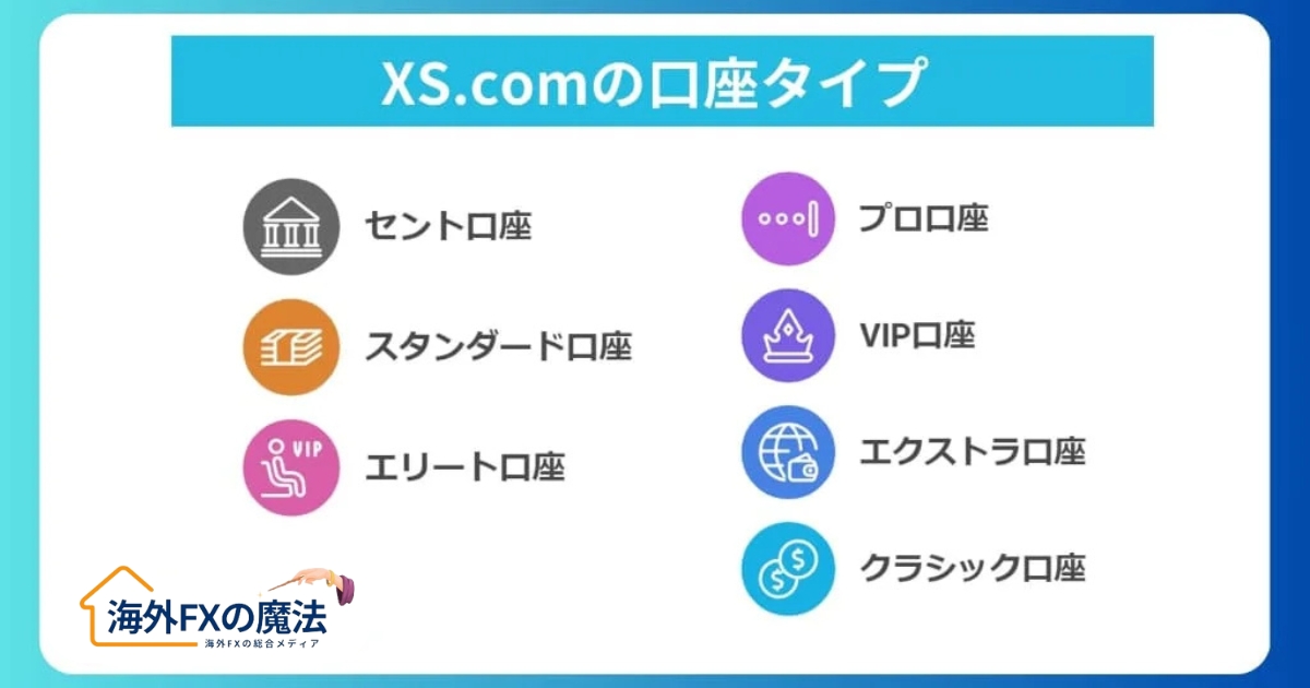 XS.comの口座タイプを徹底比較！評判と口コミまとめ