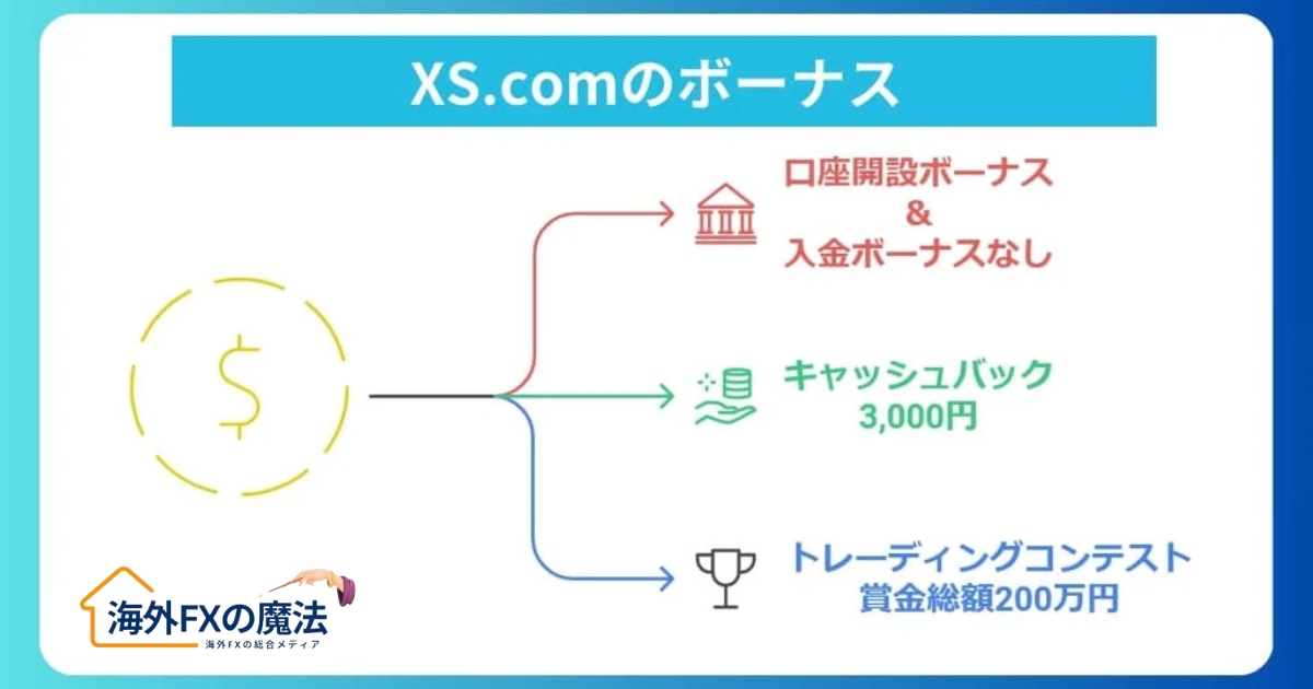 XS.comのボーナス・キャンペーンに関する評判・口コミ