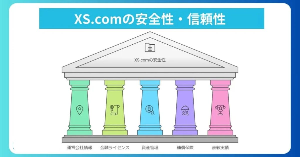 XS.comの安全性・信頼性は？評判・口コミをチェック