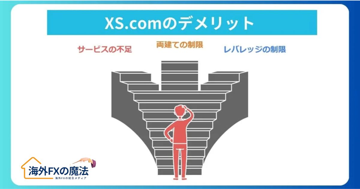 XS.comの利用者が感じたデメリットや悪い評判・口コミ