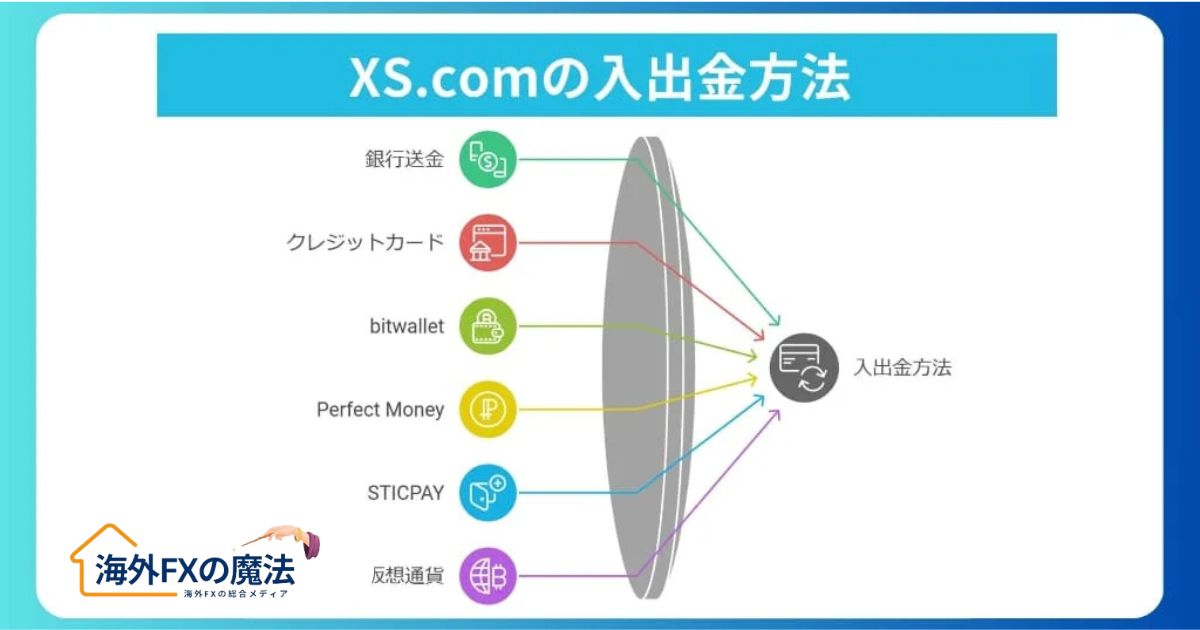 XS.comの入出金方法｜便利さと評判を徹底調査