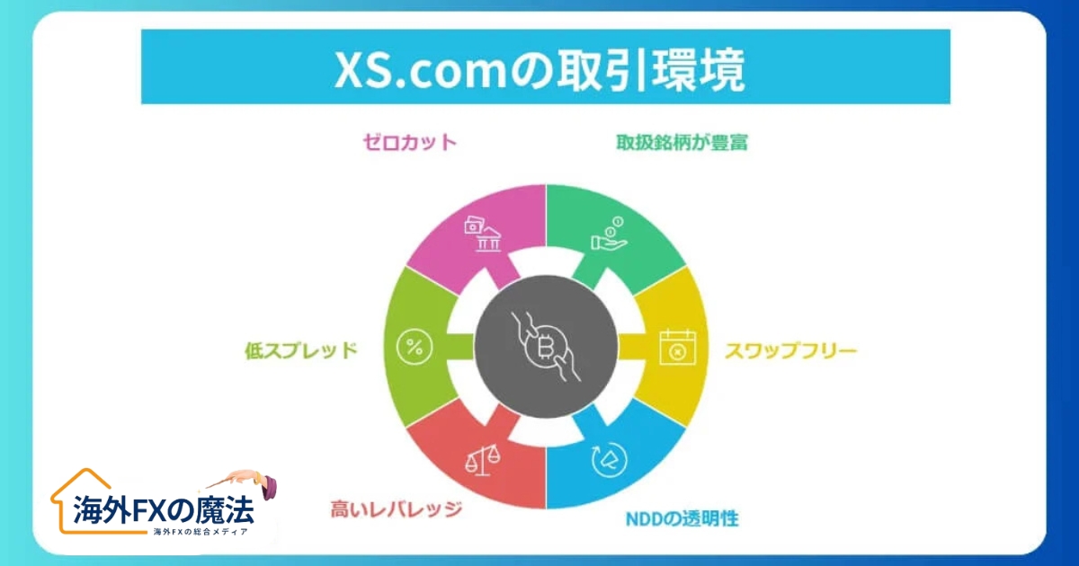 XS.comの取引環境はどう？口コミ・評判をチェック