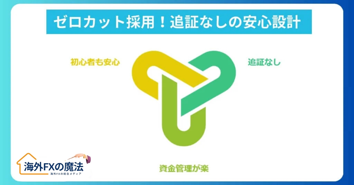 ゼロカット採用！追証なしの安心設計