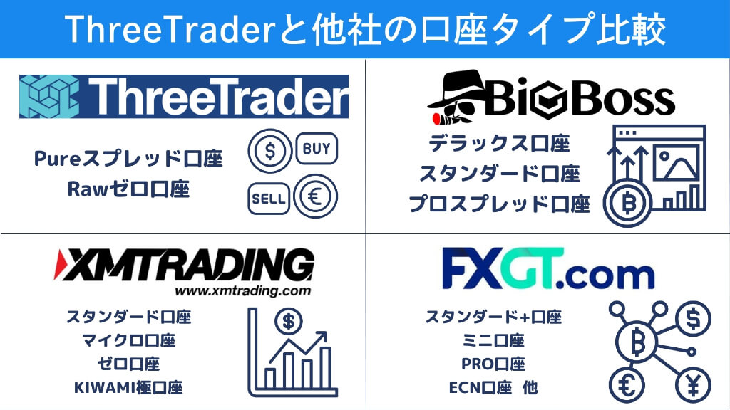 他社FX会社との違いは？ThreeTraderの優位性を比較表で解説