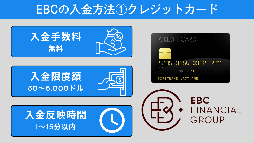 EBC(EBC Financial Group)の入金方法①クレジットカード