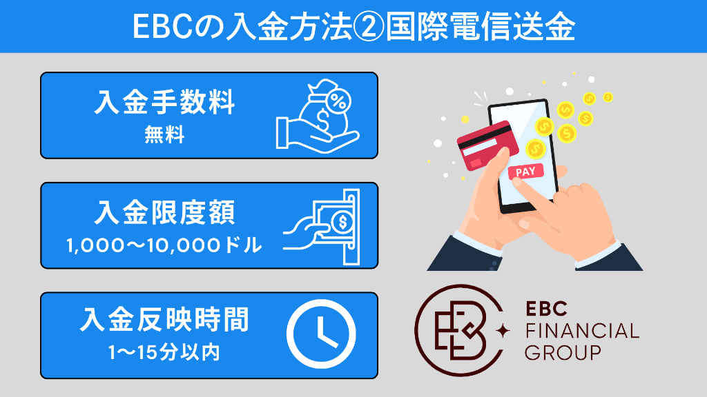 EBC(EBC Financial Group)の入金方法②国際電信送金