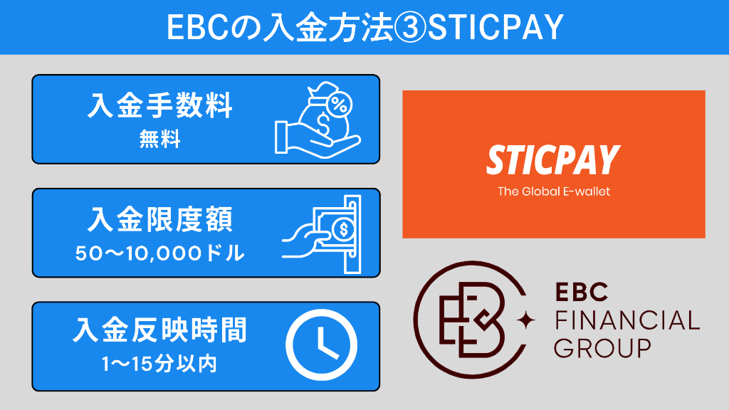 EBC(EBC Financial Group)の入金方法③STICPAY