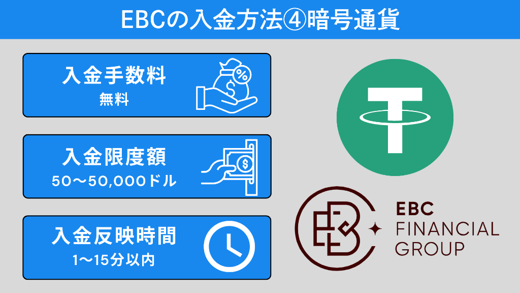 EBC(EBC Financial Group)の入金方法④暗号通貨