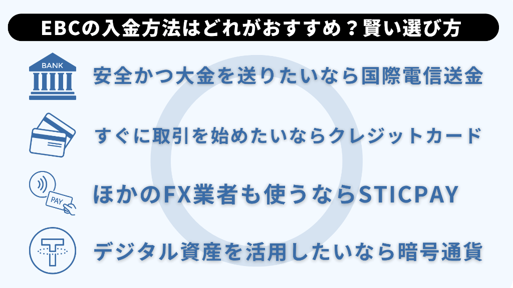 EBC(EBC Financial Group)の入金方法はどれがおすすめ?賢い選び方を紹介