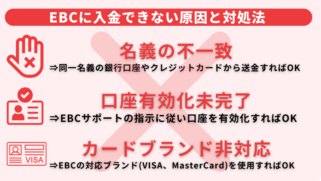 EBC(EBC Financial Group)に入金できない原因と対処法