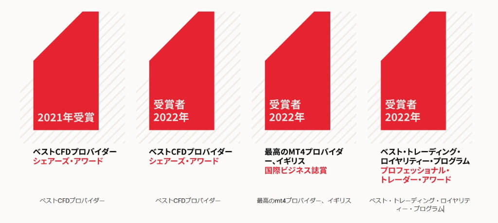 業界で認められた数々の受賞実績あり