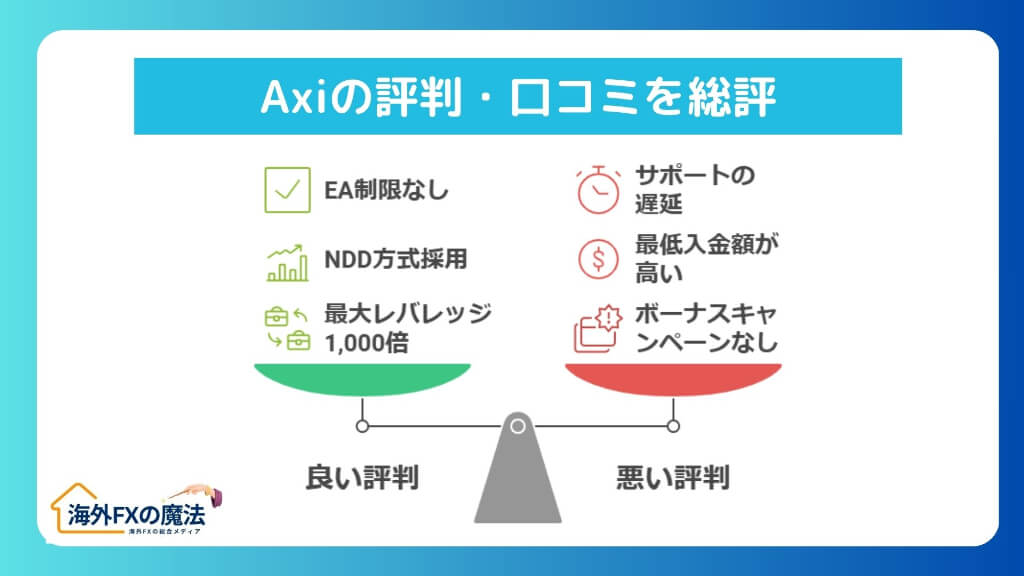 Axiの評判・口コミを総評！どんなトレーダーにおすすめ？