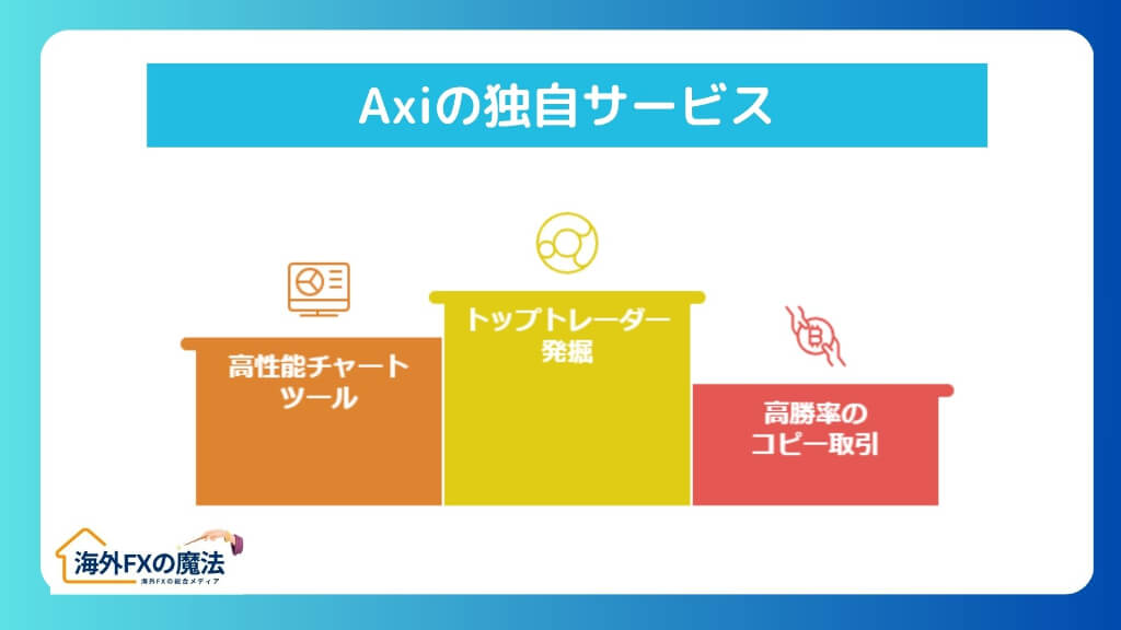 Axiの隠れた魅力！独自機能とサービスを徹底解説