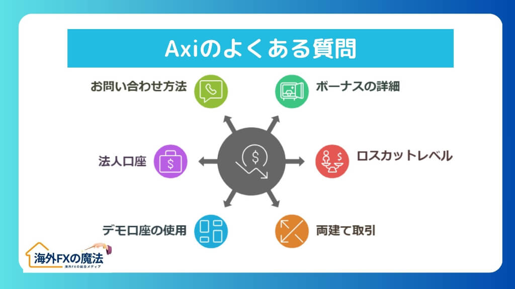 Axiに関するよくある質問(FAQ)