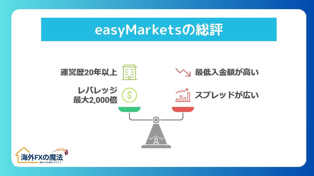 easyMarketsの評判を徹底解説！どんなトレーダーにおすすめ？