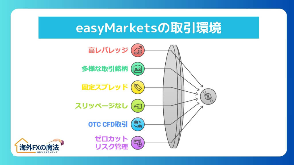 easyMarketsの取引環境｜評判・口コミの高いポイント