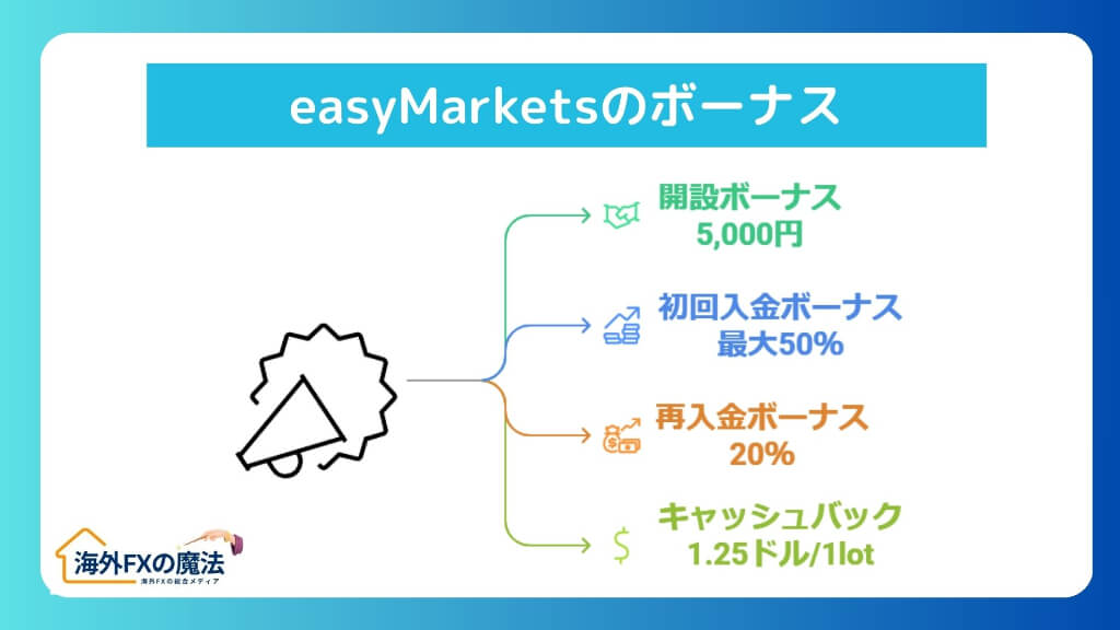 easyMarketsのボーナス・プロモーション｜リアルな評判は？