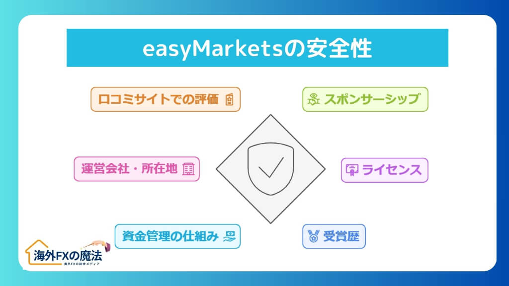 easyMarketsの安全性と信頼性｜初心者でも安心？口コミや評判を調査