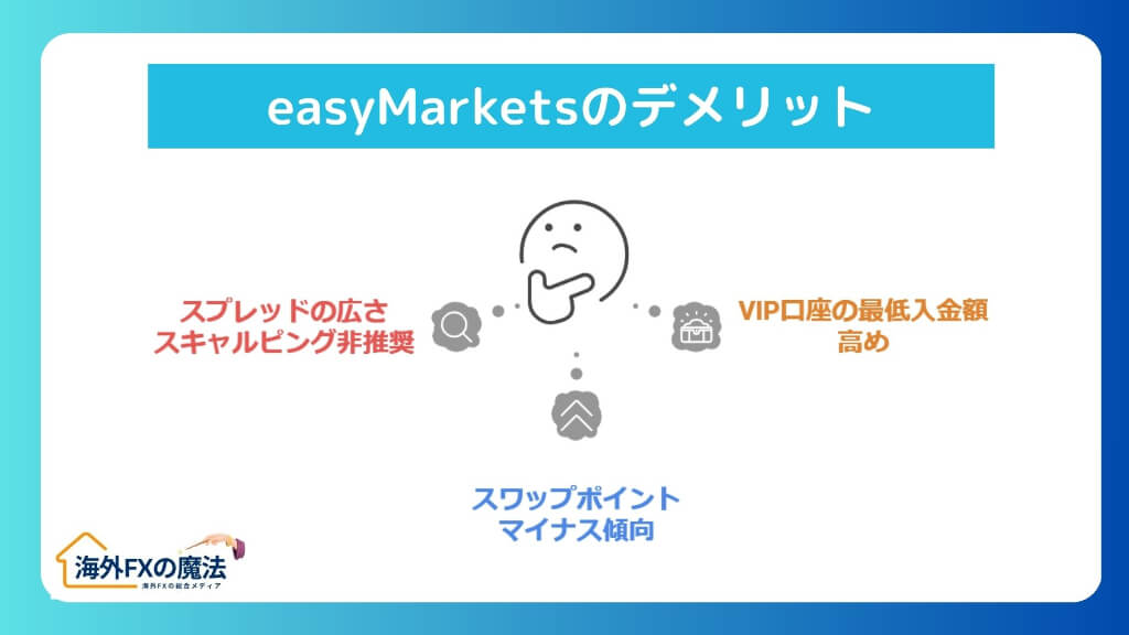 easyMarketsの悪い評判｜口コミから見るデメリットの真相