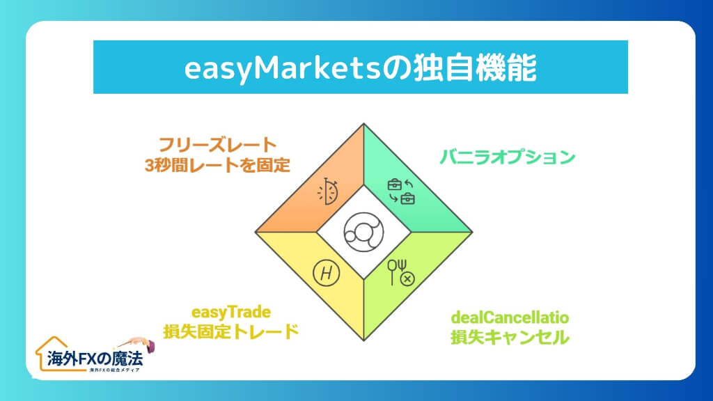 easyMarketsの隠れた魅力！独自機能とサービスを徹底解説