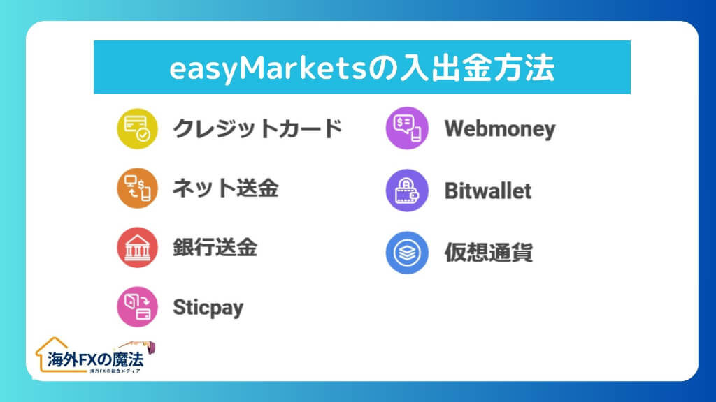 easyMarketsの入出金方法｜出金拒否の評判はある？