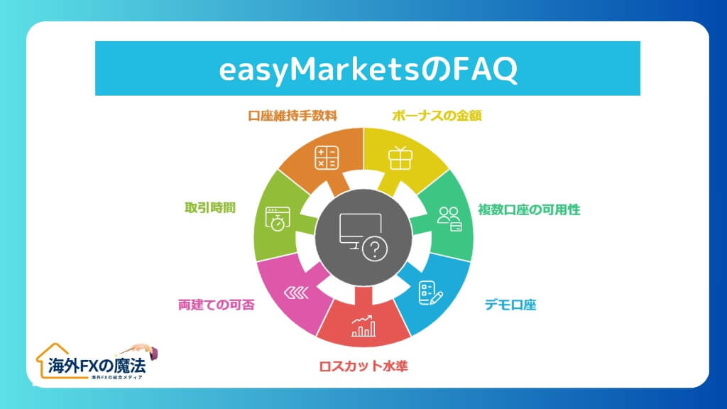 easyMarketsに関するよくある質問(FAQ)