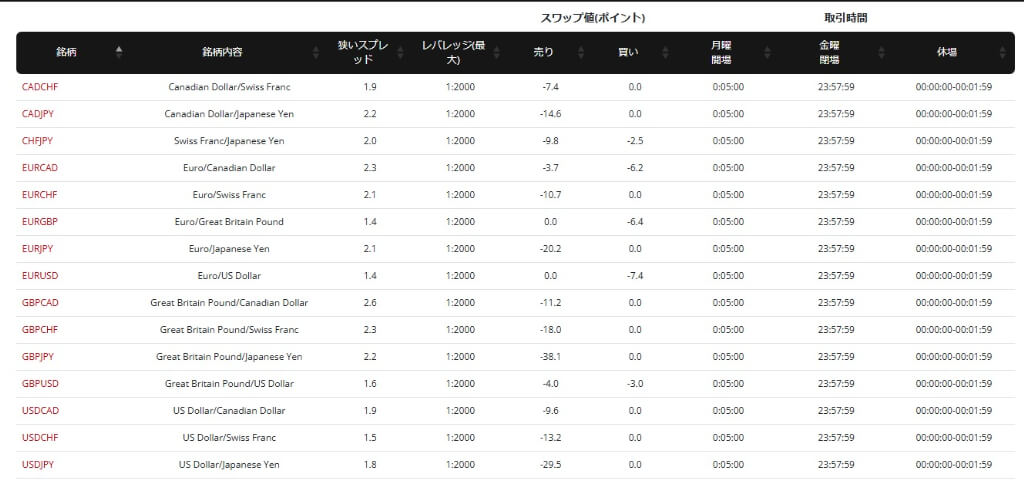 最大2,000倍のハイレバレッジ