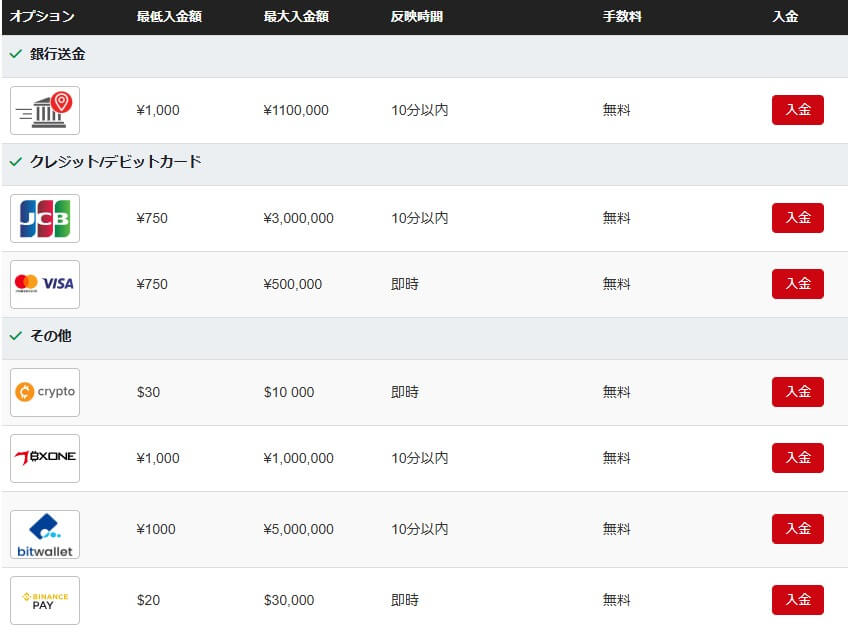 入金方法・手数料・反映時間