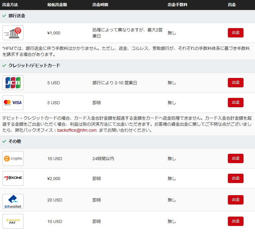 出金方法・手数料・反映時間