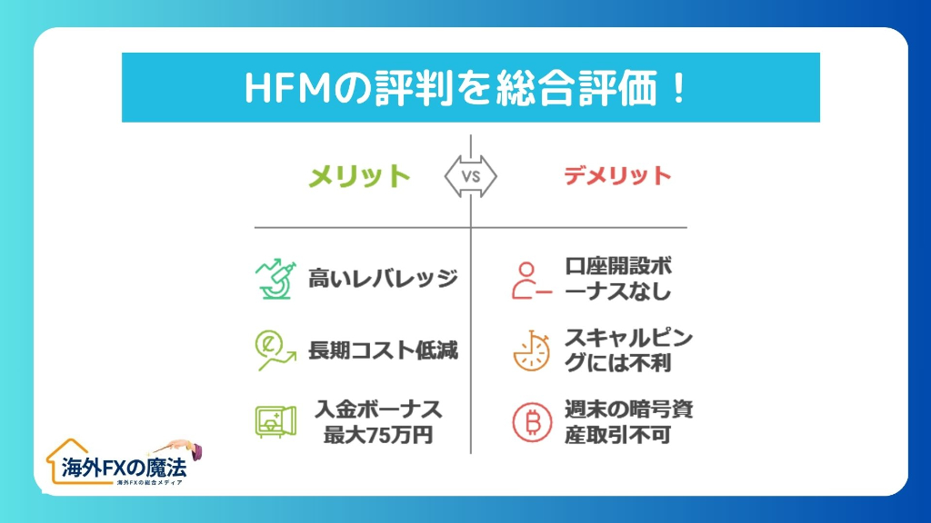 HFMの評判を総合評価！どんなトレーダーにおすすめ？