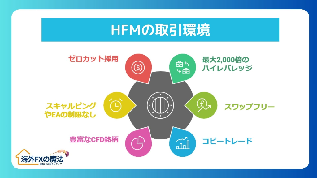 HFMの取引環境｜利用者の評判・口コミで見える強みとは？