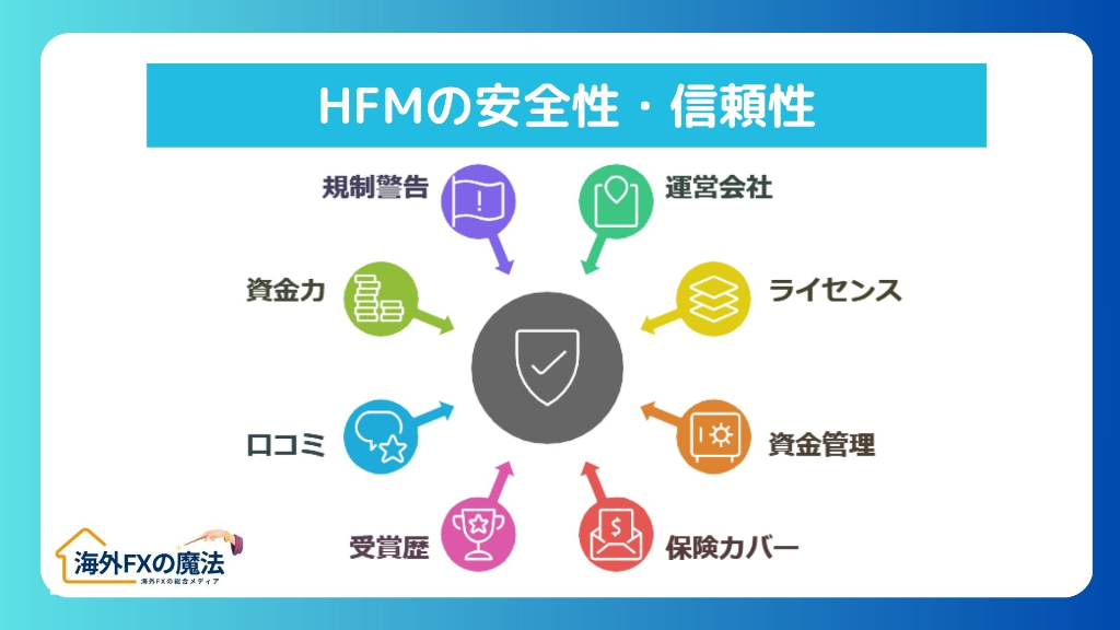 HFMの安全性と信頼性｜初心者でも安心？口コミや評判を調査