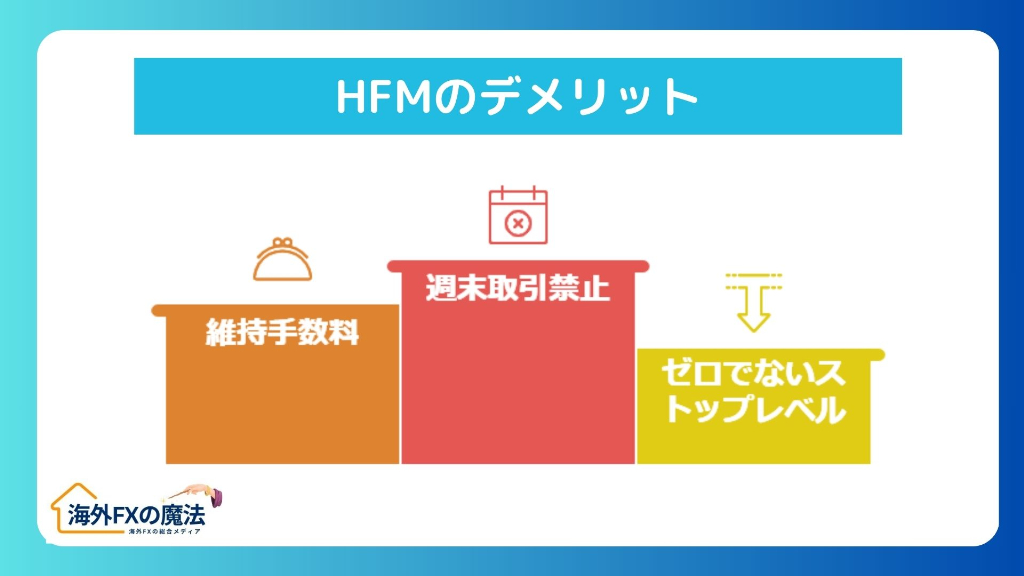 HFMの悪い評判｜口コミから見るデメリットの真相