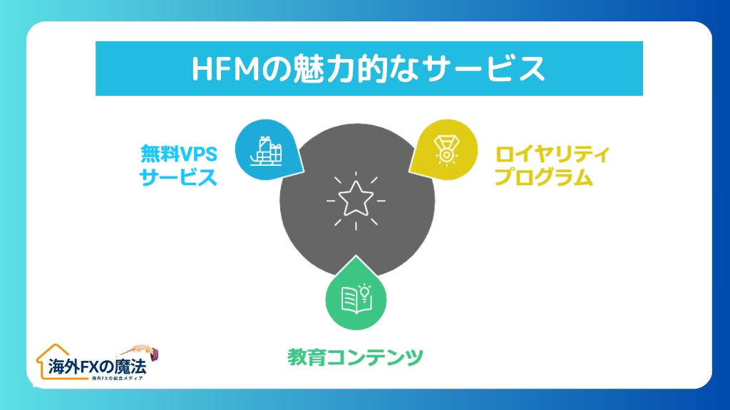 HFMの隠れた魅力！知られざるサービスを徹底紹介