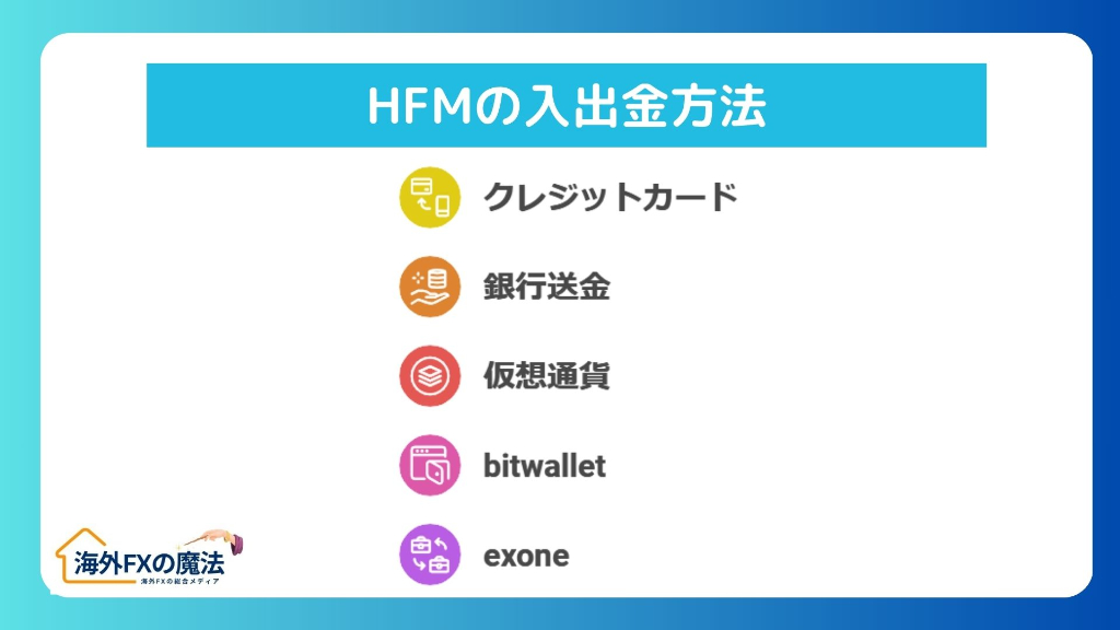 HFMの入出金に関する評判｜利用者の口コミを分析