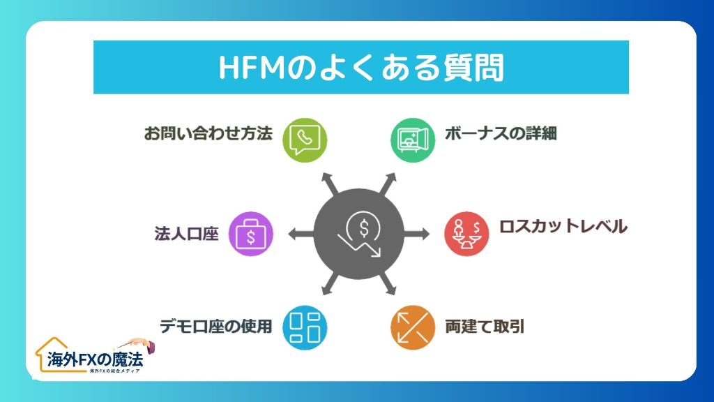 HFMに関するよくある質問(FAQ)