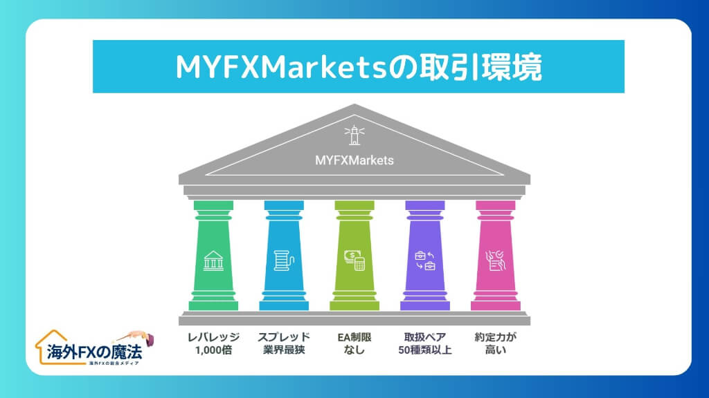 MYFXMarketsの取引環境の評判・口コミを徹底検証