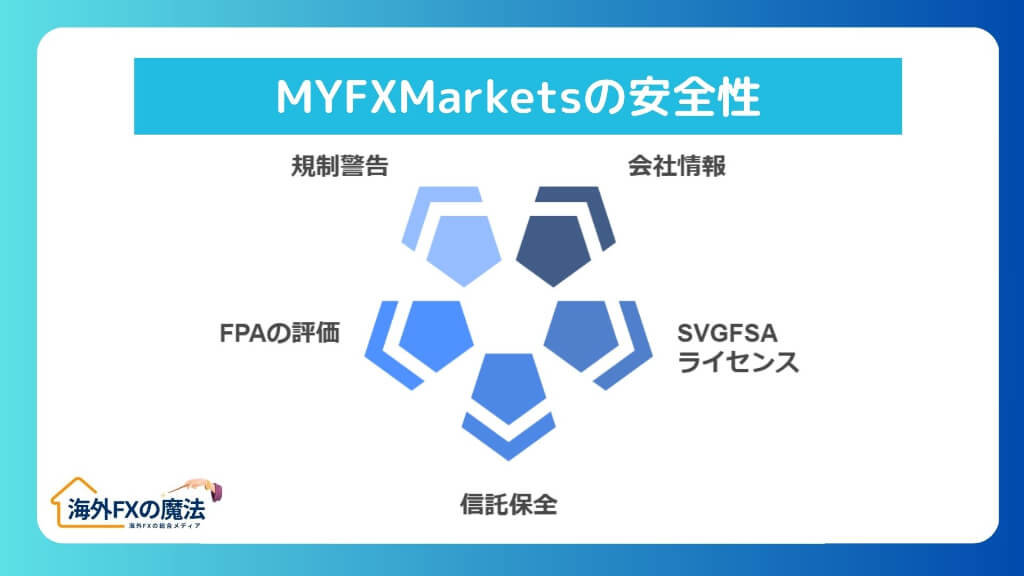 MYFXMarketsの安全性に関する評判を徹底検証｜初心者も安心できる理由