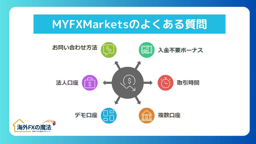 MYFXMarketsに関するよくある質問(FAQ)