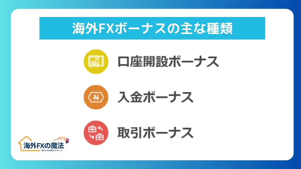 海外FXボーナスとは？どんな種類があるのか徹底解説