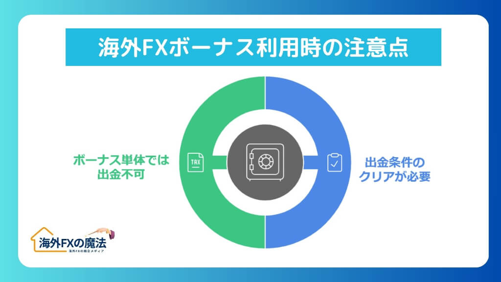 海外FXボーナスを利用する際に注意すべきポイント