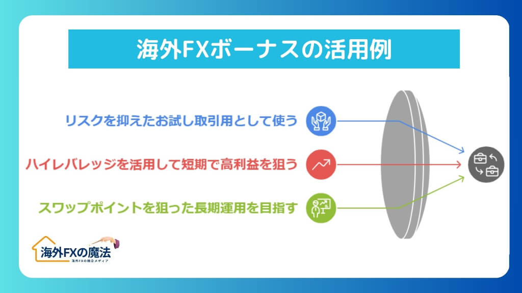 海外FXの口座開設ボーナス&入金ボーナスの活用例