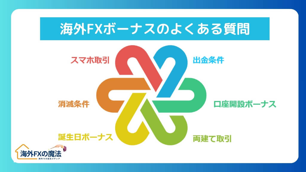 海外FXボーナスに関するよくある質問【FAQ】