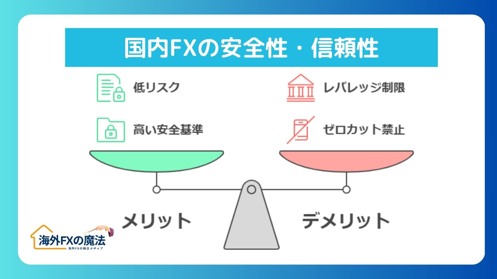 国内FXの安全性・信頼性