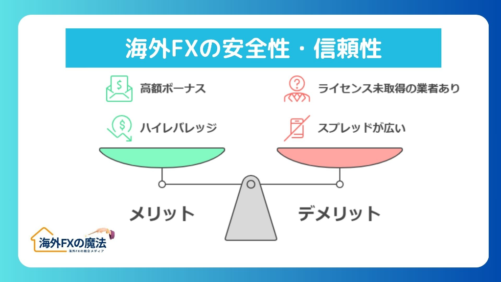 海外FXの安全性・信頼性