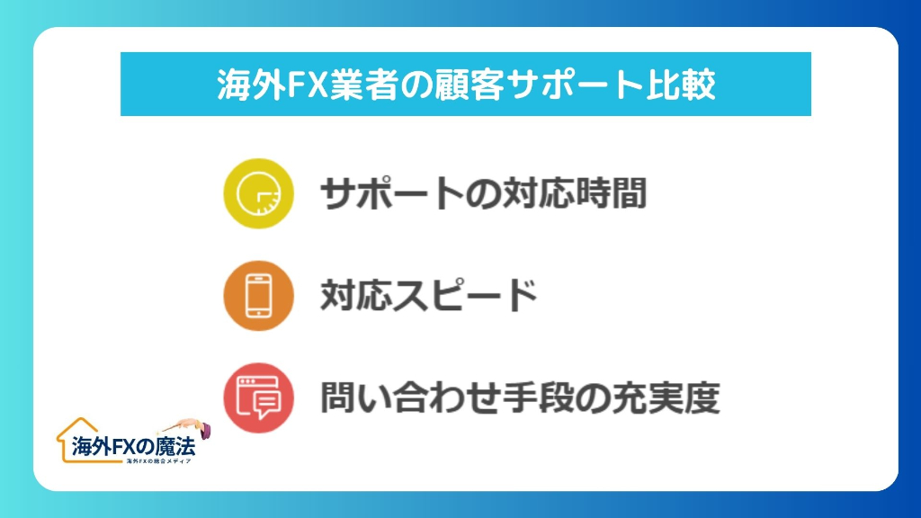 安全性が高い海外FX業者の顧客サポート比較｜初心者に優しい業者は？