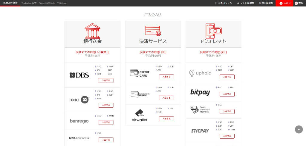 入金方法・手数料・反映時間