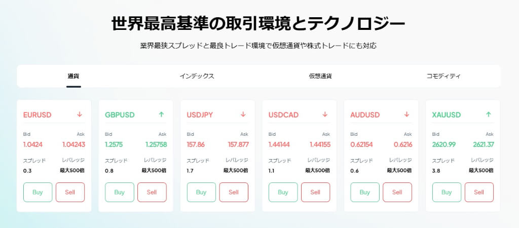 最大レバレッジは500倍と若干低め