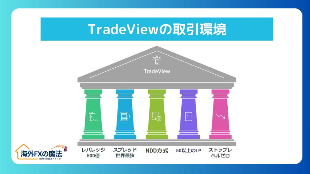 TradeViewの取引環境の評判を徹底分析！口コミから分かる強みとは？